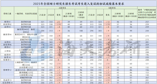 2025考研国家线.png