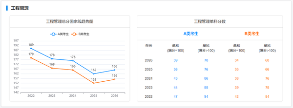 工程管理.png