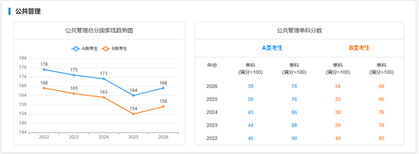 2公共管理.png