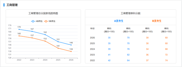 1工商管理.png