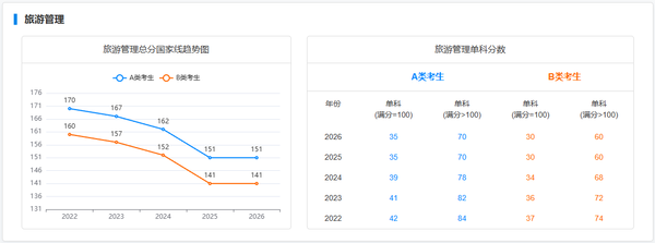 旅游管理.png